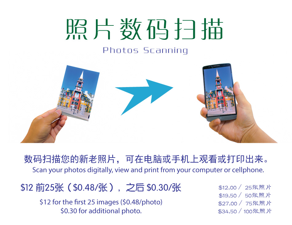 Photos-Scanning Photos-Scanning