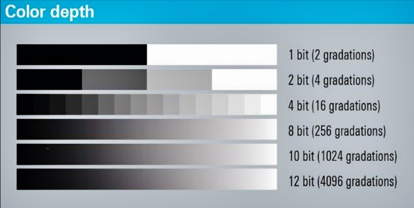 color bit depth color bit depth