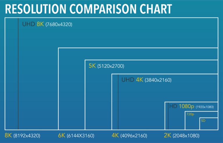 resolution-comparison-01-768x493 resolution-comparison-01-768x493
