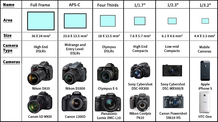 sensor-chart sensor-chart